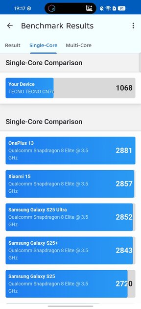 Пора вводить категорию «убийцы субфлагманов»? Обзор TECNO CAMON 50 Ultra 5G — Чипсет. 2