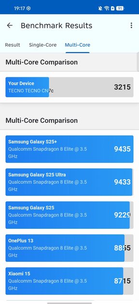 Пора вводить категорию «убийцы субфлагманов»? Обзор TECNO CAMON 50 Ultra 5G — Чипсет. 3