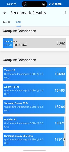 Пора вводить категорию «убийцы субфлагманов»? Обзор TECNO CAMON 50 Ultra 5G — Чипсет. 5