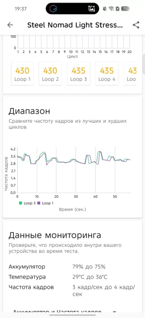 Пора вводить категорию «убийцы субфлагманов»? Обзор TECNO CAMON 50 Ultra 5G — Чипсет. 13