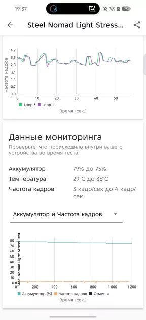 Пора вводить категорию «убийцы субфлагманов»? Обзор TECNO CAMON 50 Ultra 5G — Чипсет. 14