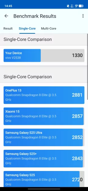 Хорошими камерами уже не удивить, но у vivo V70 получилось. Честный обзор смартфона — Производительность и тесты. 2