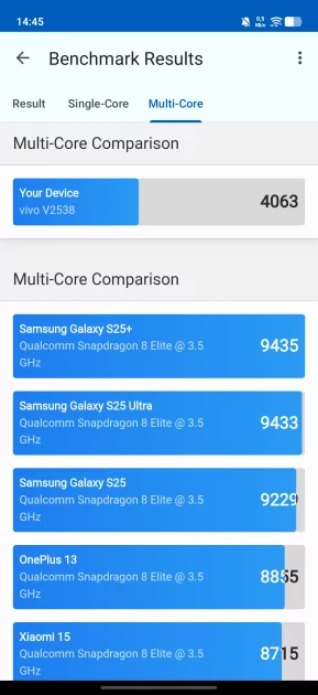 Хорошими камерами уже не удивить, но у vivo V70 получилось. Честный обзор смартфона — Производительность и тесты. 3
