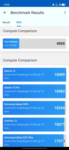 Хорошими камерами уже не удивить, но у vivo V70 получилось. Честный обзор смартфона — Производительность и тесты. 8