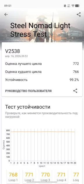 Хорошими камерами уже не удивить, но у vivo V70 получилось. Честный обзор смартфона — Производительность и тесты. 13