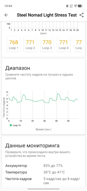 Хорошими камерами уже не удивить, но у vivo V70 получилось. Честный обзор смартфона — Производительность и тесты. 15