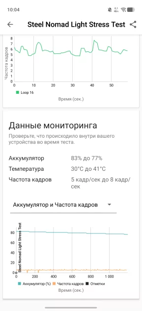 Хорошими камерами уже не удивить, но у vivo V70 получилось. Честный обзор смартфона — Производительность и тесты. 16