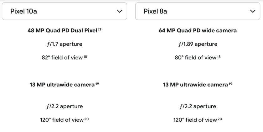 «Народные» смартфоны опять стали хуже снимать: почему производители режут камеры ради цены