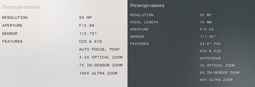 «Народные» смартфоны опять стали хуже снимать: почему производители режут камеры ради цены