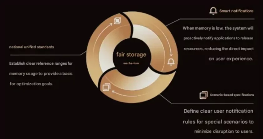 Android перестанет лагать? Производители смартфонов объединяются, чтобы решить проблему системы
