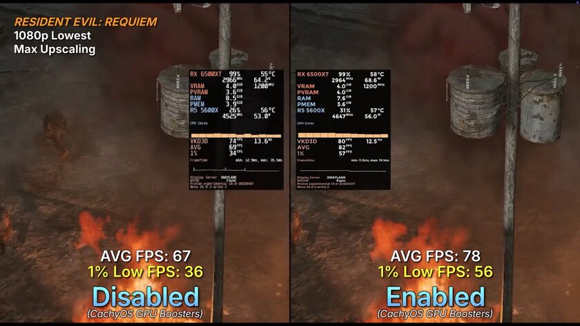 Тесты показали влияние VRAM-хака на производительность GPU с 4 ГБ: иногда FPS утраивается