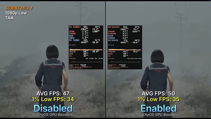 Тесты показали влияние VRAM-хака на производительность GPU с 4 ГБ: иногда FPS утраивается