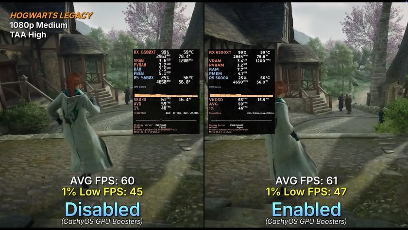Тесты показали влияние VRAM-хака на производительность GPU с 4 ГБ: иногда FPS утраивается