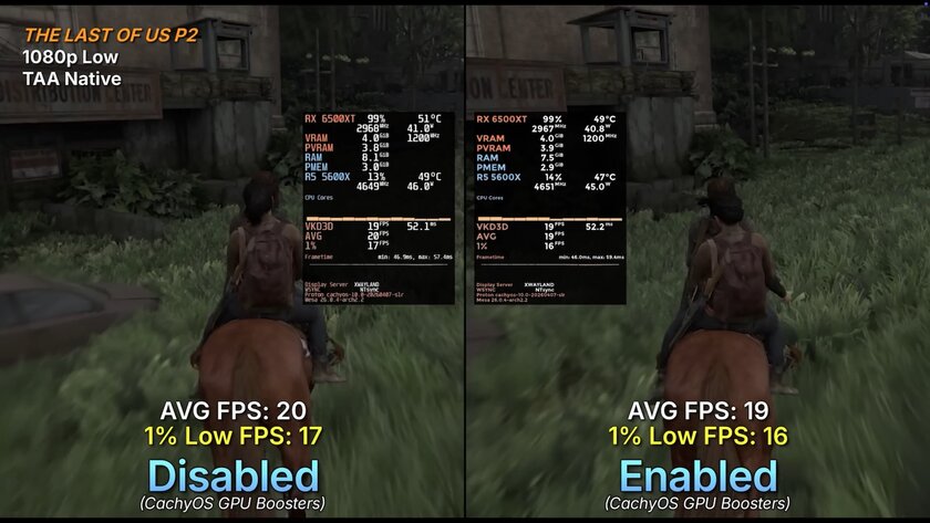Тесты показали влияние VRAM-хака на производительность GPU с 4 ГБ: иногда FPS утраивается