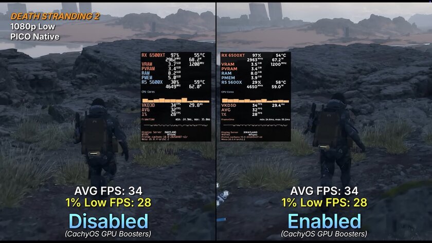 Тесты показали влияние VRAM-хака на производительность GPU с 4 ГБ: иногда FPS утраивается