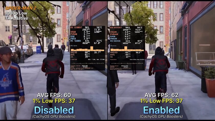 Тесты показали влияние VRAM-хака на производительность GPU с 4 ГБ: иногда FPS утраивается
