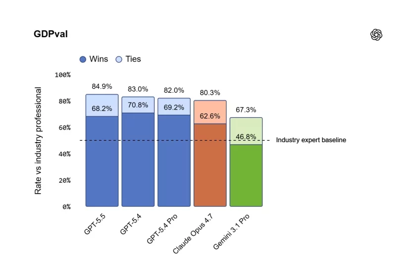 OpenAI представила GPT-5.5 — быстрее понимает, лучше пишет код и проводит глубокие исследования