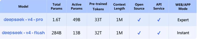 Вышли модели DeepSeek V4 — превосходят все открытые модели и догоняют лучшие ChatGPT и Claude