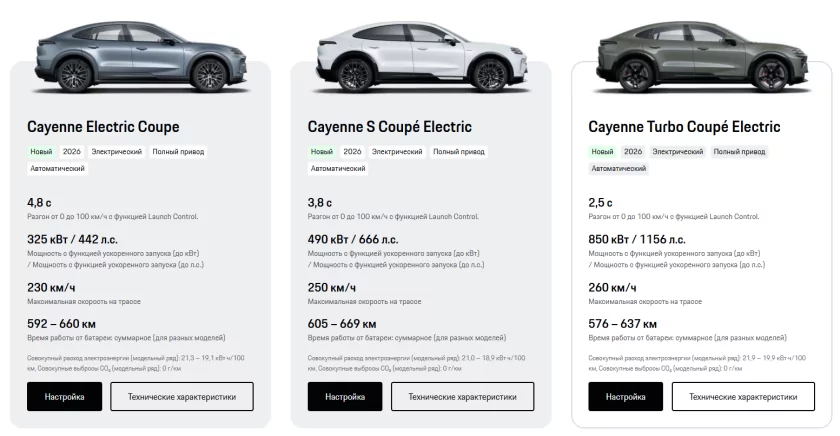 2,5 секунды до «сотни» и 1156 «лошадей»: новый Cayenne Coupé Electric удивляет динамикой
