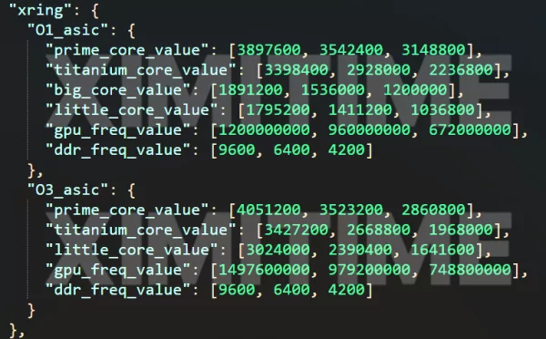8 ядер, 4 ГГЦ и более мощная графика — появились подробности о чипсете Xiaomi XRING O3