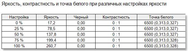 Магия QD-OLED, 240 Гц и отклик 0,03 мс: обзор геймерского монитора AOC AGON PRO AG276QZD2 — Матрица. 4