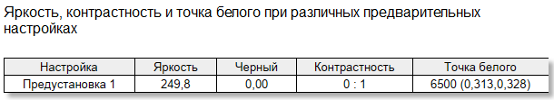 Магия QD-OLED, 240 Гц и отклик 0,03 мс: обзор геймерского монитора AOC AGON PRO AG276QZD2 — Матрица. 5