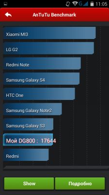 Обзор Doogee DG800