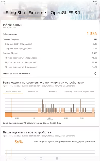 Недорогой планшет с большим экраном для игр и учёбы: обзор Infinix XPAD 30E — Производительность и тесты. 8
