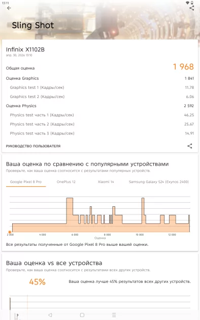 Недорогой планшет с большим экраном для игр и учёбы: обзор Infinix XPAD 30E — Производительность и тесты. 9