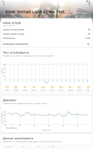 Недорогой планшет с большим экраном для игр и учёбы: обзор Infinix XPAD 30E — Производительность и тесты. 11
