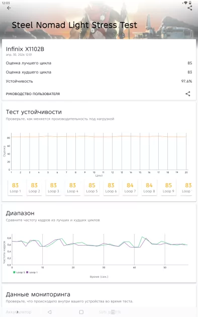 Недорогой планшет с большим экраном для игр и учёбы: обзор Infinix XPAD 30E — Производительность и тесты. 12