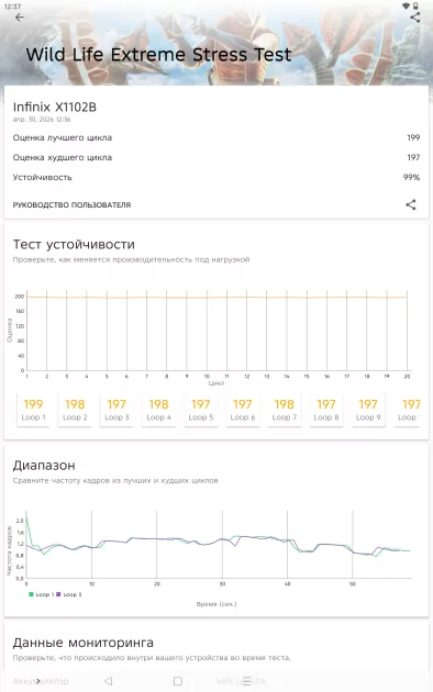 Недорогой планшет с большим экраном для игр и учёбы: обзор Infinix XPAD 30E — Производительность и тесты. 13