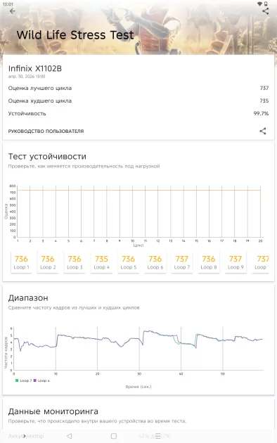 Недорогой планшет с большим экраном для игр и учёбы: обзор Infinix XPAD 30E — Производительность и тесты. 14