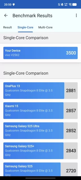 Я думал, смартфоны меня больше не удивят. Но потом на обзор приехал vivo X300 Ultra — вот чем хорош — Производительность и тесты. 3