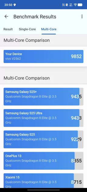 Я думал, смартфоны меня больше не удивят. Но потом на обзор приехал vivo X300 Ultra — вот чем хорош — Производительность и тесты. 4