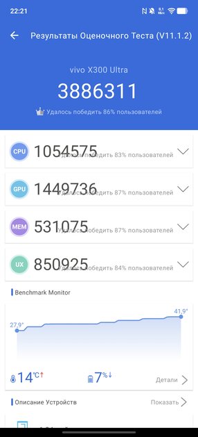 Я думал, смартфоны меня больше не удивят. Но потом на обзор приехал vivo X300 Ultra — вот чем хорош — Производительность и тесты. 6