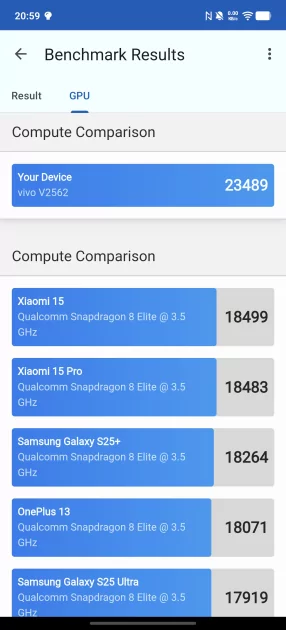 Я думал, смартфоны меня больше не удивят. Но потом на обзор приехал vivo X300 Ultra — вот чем хорош — Производительность и тесты. 8