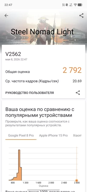 Я думал, смартфоны меня больше не удивят. Но потом на обзор приехал vivo X300 Ultra — вот чем хорош — Производительность и тесты. 9