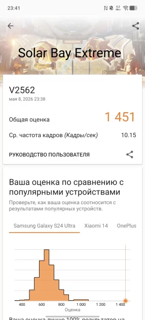 Я думал, смартфоны меня больше не удивят. Но потом на обзор приехал vivo X300 Ultra — вот чем хорош — Производительность и тесты. 10