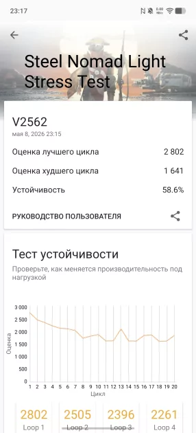 Я думал, смартфоны меня больше не удивят. Но потом на обзор приехал vivo X300 Ultra — вот чем хорош — Производительность и тесты. 13