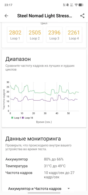 Я думал, смартфоны меня больше не удивят. Но потом на обзор приехал vivo X300 Ultra — вот чем хорош — Производительность и тесты. 14