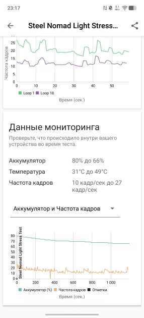 Я думал, смартфоны меня больше не удивят. Но потом на обзор приехал vivo X300 Ultra — вот чем хорош — Производительность и тесты. 15