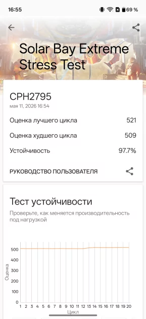OnePlus вспомнила корни: обзор Nord 6 — смартфона, наступающего субфлагманам на пятки — Производительность. 13
