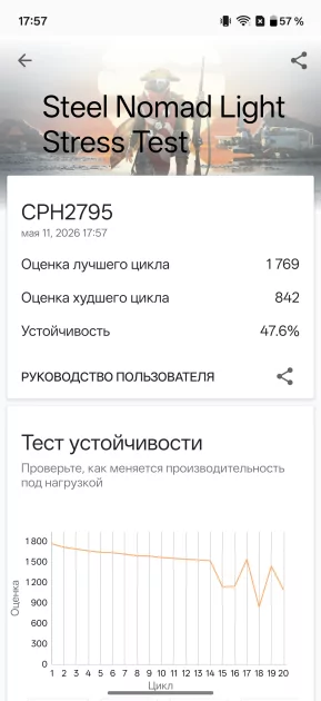 OnePlus вспомнила корни: обзор Nord 6 — смартфона, наступающего субфлагманам на пятки — Производительность. 14
