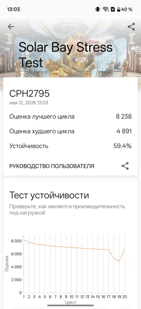 OnePlus вспомнила корни: обзор Nord 6 — смартфона, наступающего субфлагманам на пятки — Производительность. 15