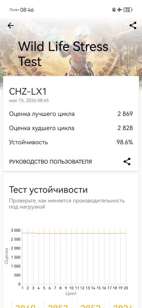 Не гнётся, живёт два дня и круто снимает: обзор HUAWEI nova 15 Max