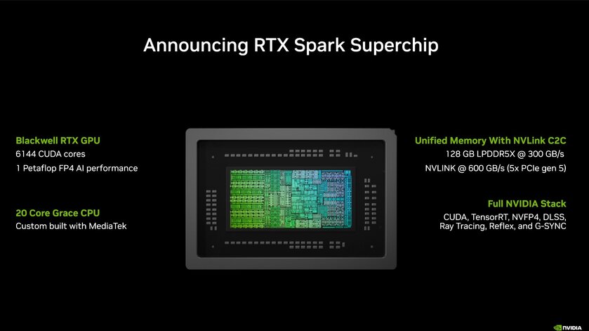 NVIDIA анонсировала RTX Spark — процессор уровня суперкомпьютеров для обычного ПК с Windows