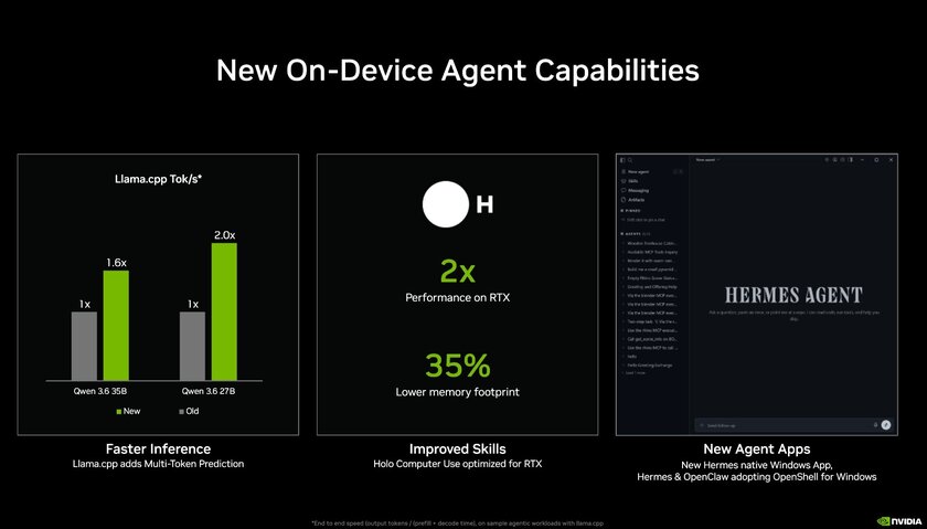 NVIDIA анонсировала RTX Spark — процессор уровня суперкомпьютеров для обычного ПК с Windows