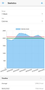 Waistline 3.10.1. Скриншот 3