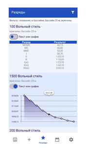 Мои результаты, Дневник спорта 5.1.8. Скриншот 4